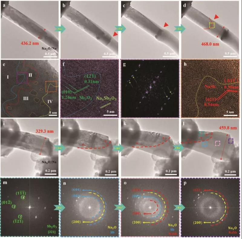 图3 纳化过程中的高分辨结构表征