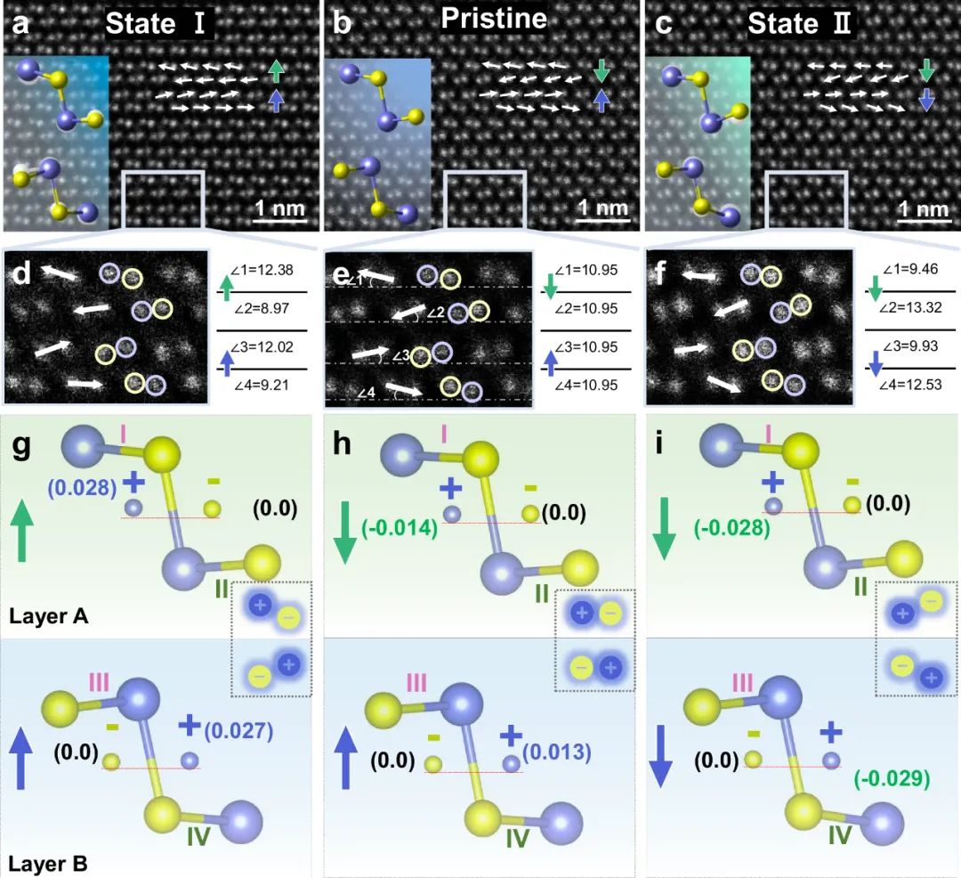 不同铁电态下GeSe的微观结构变化