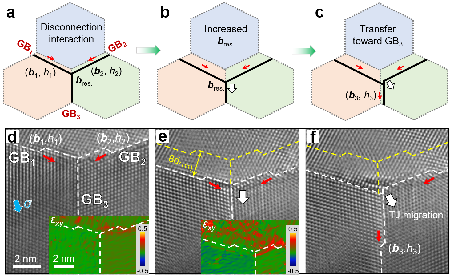 具有横向位移的TJ迁移的一般形式