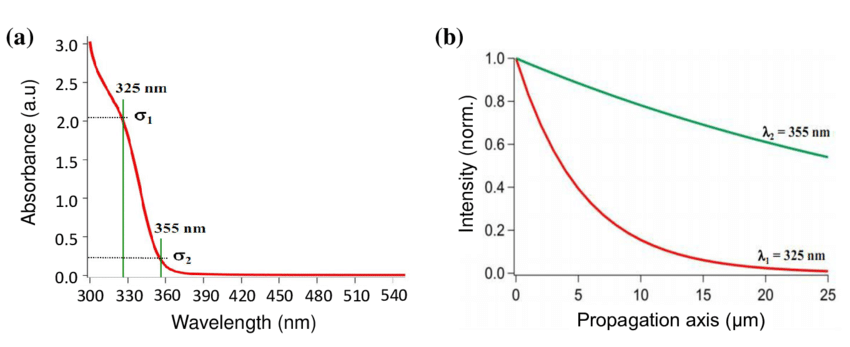 188博金宝网页官网光刻机