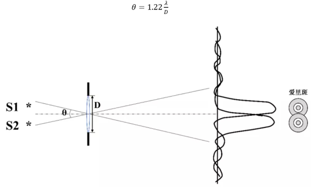 188博金宝网页官网光刻机