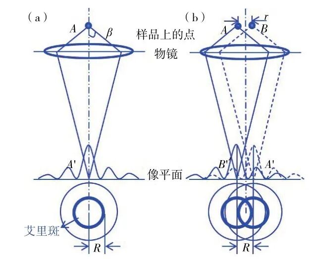 188博金宝网页官网光刻机