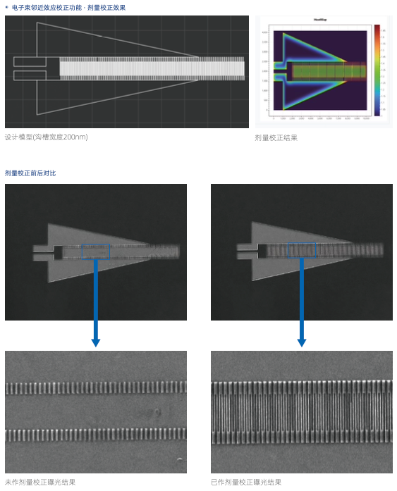 188博金宝网页官网光刻机